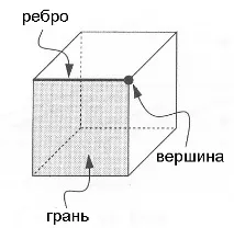 Складність уявлення опуклої оболонки опуклої
