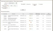 MakeSale.ru можна