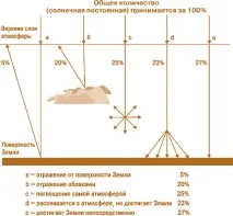 ефективното