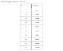 MakeSale.ru makesale