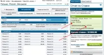Букмекерські ставки невдала спроба заробити на ЄВРО 2012 невдала