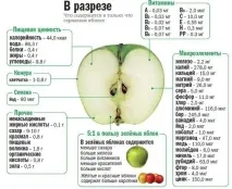 Цілющі властивості яблук яблук