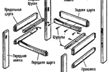 Кресленнястільця та схема табурету як їх зробити схема