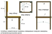 Кресленнястільця та схема табурету як їх зробити зробити