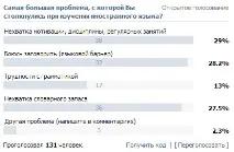 Що таке мова та граматика Що потрібно вивчати граматика