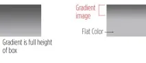 CSS3 градієнти CSS3