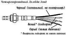 Датчики кисню автомобіля УАЗ Патріот датчик