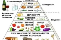 поліпах
