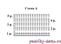 Для прогулянок з дітьми сумка гачком (схеми та опис) прогулянок