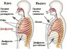 після