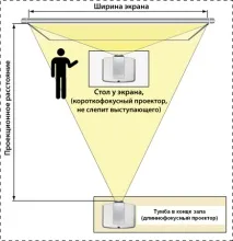 Для чого потрібна довгофокусна та короткофокусна лінза короткофокусна