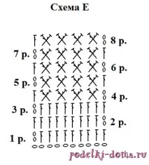 Для прогулянок з дітьми сумка гачком (схеми та опис) прогулянок