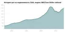 Доступна іпотека або доступне житло, Блог Фріц Морген, КОНТ житло