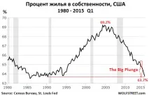 Доступна іпотека або доступне житло, Блог Фріц Морген, КОНТ житло