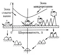 трибология