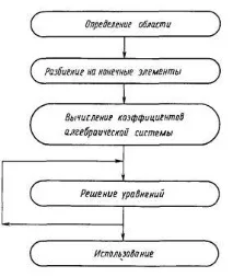 Емпіричні математичні моделі елементів