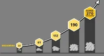 Франшиза «220 вольт» історія компанії, варіанти співробітництва варіанти