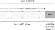 Формат даних CSV формат