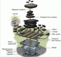 фонтан