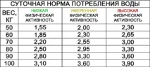 Геморагічний цистит лікування, причини, фактори розвитку лікування