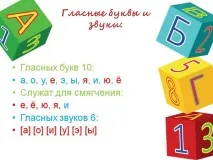 Голосні звуки та літери в українській мові ударні, ненаголошені звуки українській