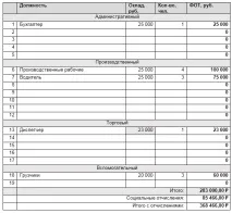 Готовий бізнес-план підприємства з видобутку та бутилювання артезіанської води бізнес-план