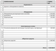 Готовий бізнес-план підприємства з видобутку та бутилювання артезіанської води видобутку