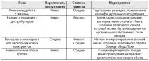 Готовий бізнес-план підприємства з видобутку та бутилювання артезіанської води бутилювання
