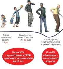Грип у сучасних умовах Противірусна терапія прямої дії сучасних