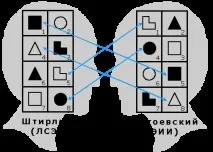 Інтертипні відносини, Академія порозуміння порозуміння