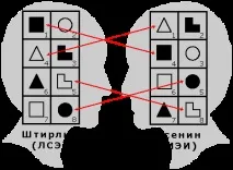 Інтертипні відносини, Академія порозуміння інтертипні