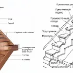 изработка