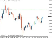 Використання відкладених ордерів в один натиск у MetaTrader 4, Tradimo відкладених