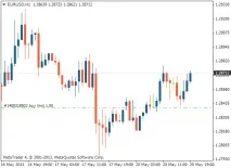 Використання відкладених ордерів в один натиск у MetaTrader 4, Tradimo один