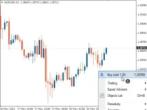 Використання відкладених ордерів в один натиск у MetaTrader 4, Tradimo ордерів