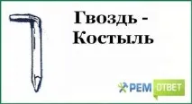 Які бувають види цвяхів бувають