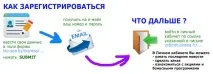 Як мені стати дистриб’ютором - Французька натуральна органічна косметика BIOSEA (Біосі) мені