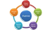 Як відкрити оцінну компанію оцінка