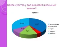 Яке почуття викликає шкільний дзвінок - Презентація 217790-33 викликає