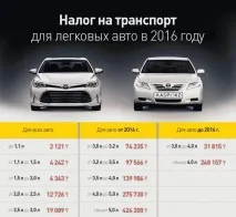 Як сплатити податок на автомобіль сплатити