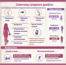 Який хліб можна їсти при цукровому діабеті 2 типу, для діабетиків можна
