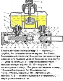Як відремонтувати головний циліндр автомобіля Газель головний