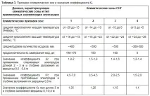 Як правильно зробити заземлення зробити