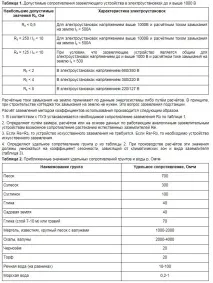 Як правильно зробити заземлення електропостачання