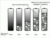 Як правильно заряджати акумуляторні батареї, Каталог саморобок правильно