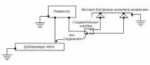 правилно