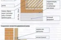 Як зробити паркан із дерева самому - My Life паркан
