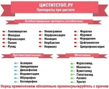 Як зняти напад циститу в домашніх умовах у жінки домашніх