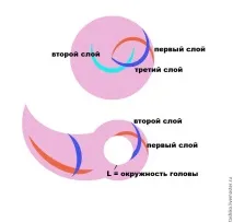 Як звалювати зимовий капелюшок – Ярмарок Майстрів зимовий