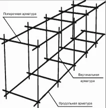 Яку арматуру використовують для стрічкового фундаменту стрічкового